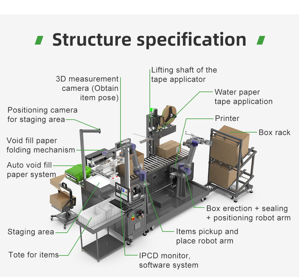 IPS-100 Series Intelligent Packing Station | Efficient, Precise, and ...